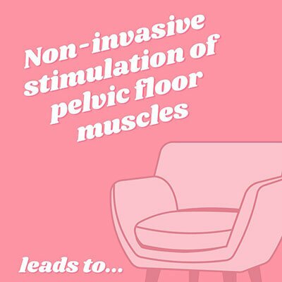 Non invasive stimulation of pelvic floor muscles