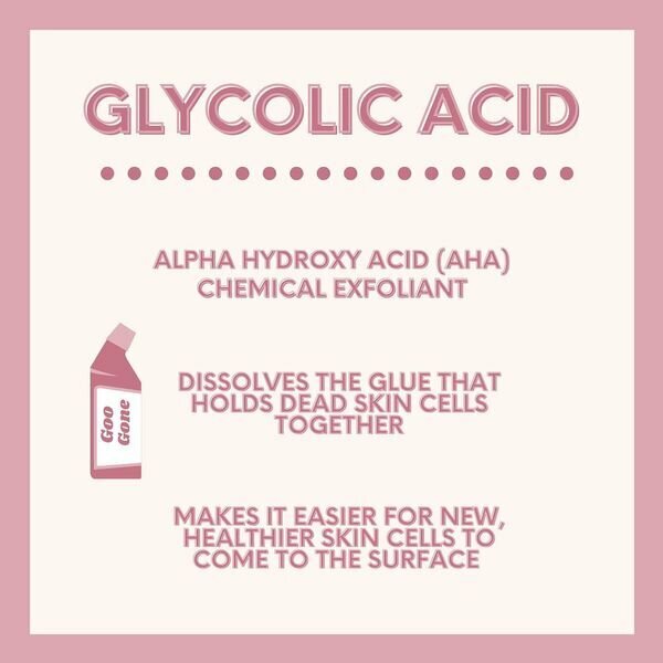Glycolic acid - Alpha hydroxy acid (AHA) chemical efoliant - Dissolves the glue that holds dead skin cells together. Makes it easier for new healthier skin cells to come to the surface.