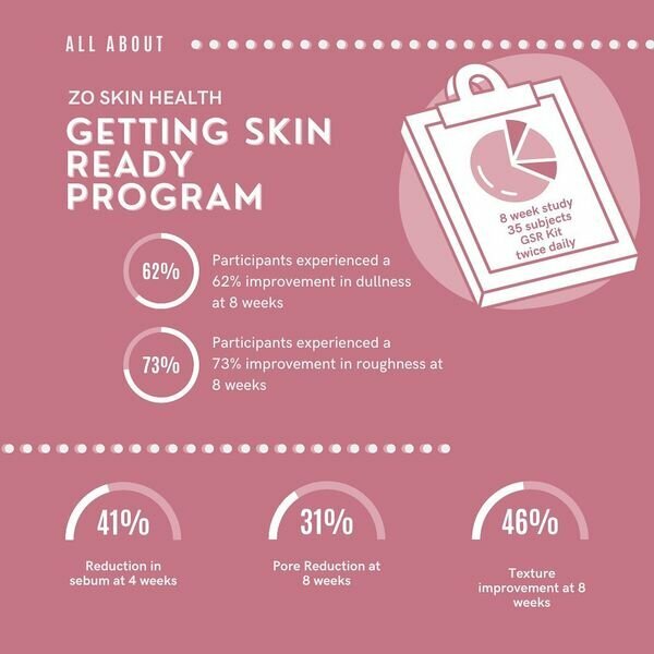 Zo Skin Health getting skin ready program