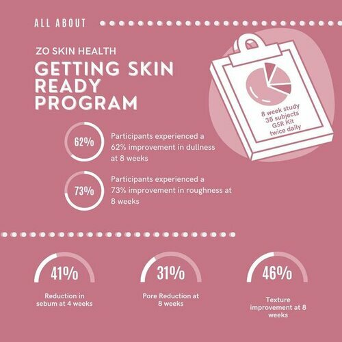 Zo skinhealth informational graphic