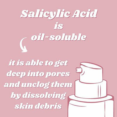 Salicylic Acid is oil suluble. It is able to get deep into pores and unclog them by dissolving skin debris.