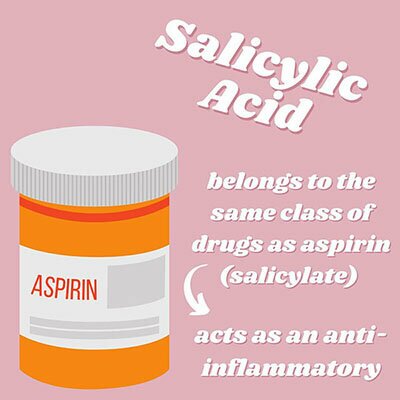 Salicylic Acid belongs to the same class of drugs as aspirin (salicylate) - acts as an anti-inflammatory.